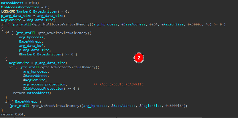 API Response Process