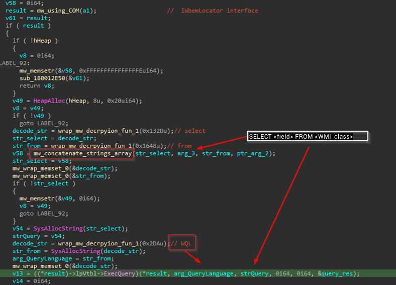 API Response Process